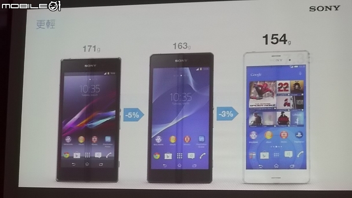 SONY XPERIA Z3 x Z3 Compact雙旗艦搶先體驗會心得分享(高雄場)
