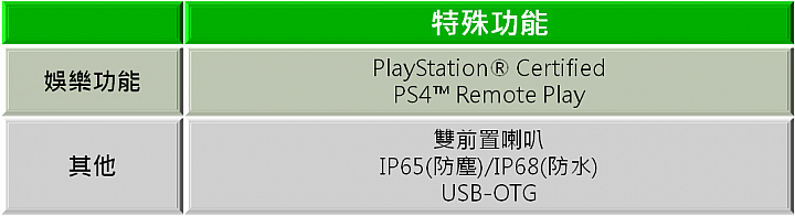 『超凡品味 旗艦雙機! SONY Xperia Z3 、Z3 Compact 』