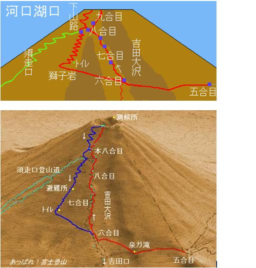 生死就在一瞬間之熱血爬富士山 <Mt.Fuji 3776m>