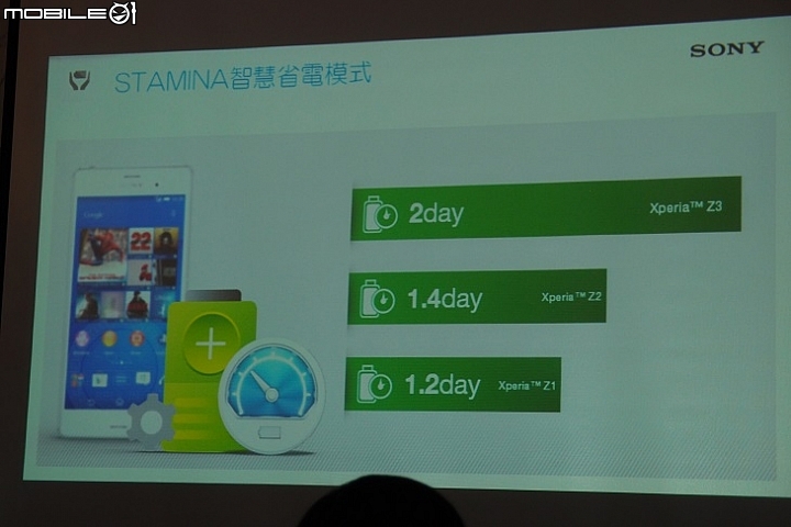 【我的天呀! 怎麼那麼厲害!!!】Sony Xperia Z3 & Z3 Compact 雙旗艦體驗會 台中場