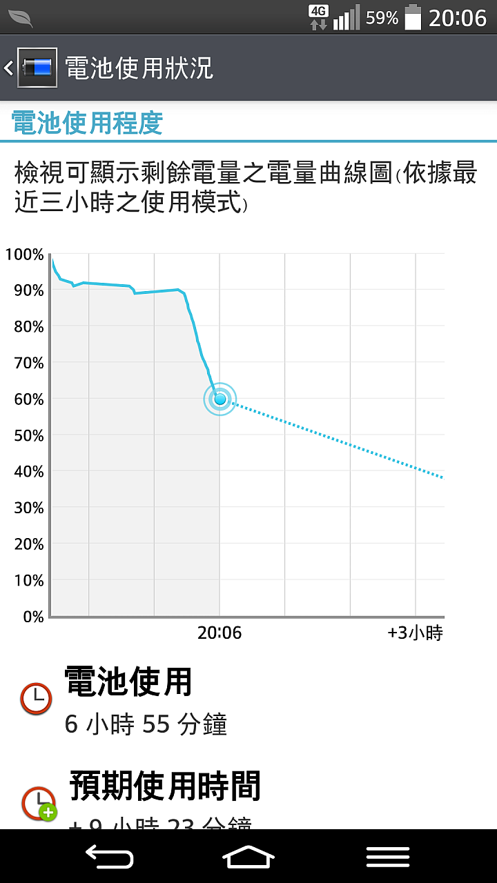 G pro 2 上網半小時.耗電30趴.出現溫度過高警示畫面(以完修取回)...
