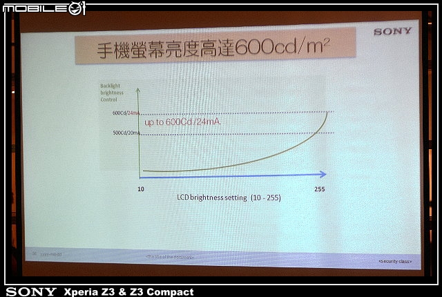 【體驗活動】全台首場 Sony Xperia Z3 & Z3 Compact 雙旗艦體驗會 ( 台北場 )