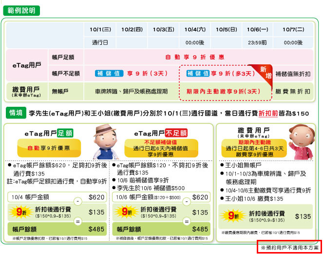 預約用戶記得快去退
