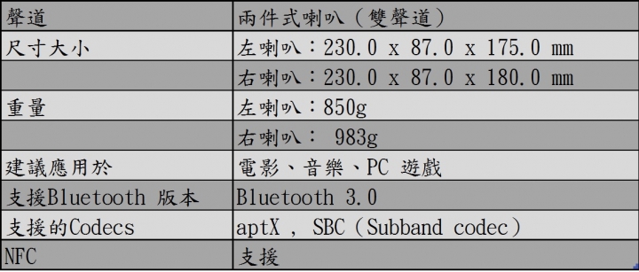 迎向智慧無線新生活, 震撼音效之 CREATIVE T30 WIRELESS 開箱體驗