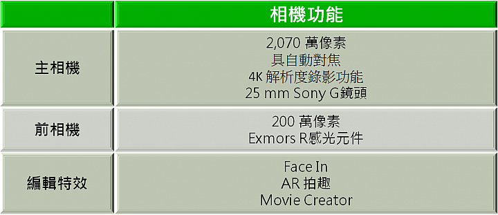 『超凡品味 旗艦雙機! SONY Xperia Z3 、Z3 Compact 』
