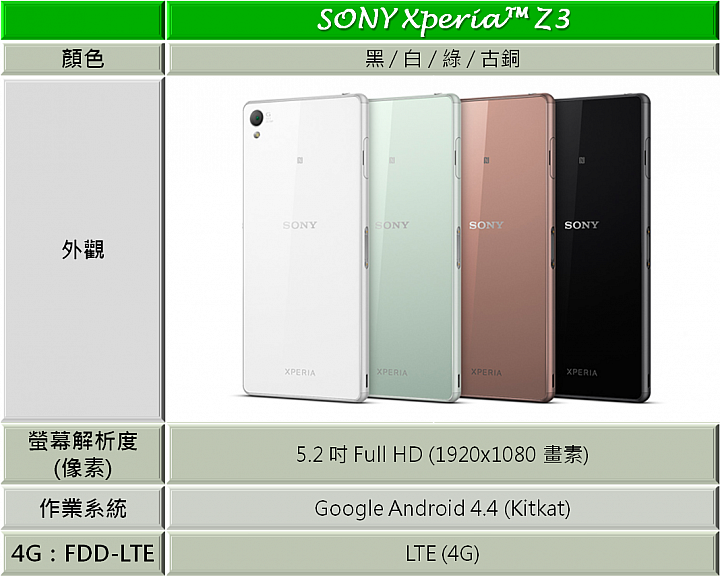 『超凡品味 旗艦雙機! SONY Xperia Z3 、Z3 Compact 』