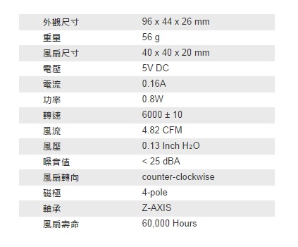 DIY~超省錢~路由器散熱器~(多媒體機上盒、MOD也適用)