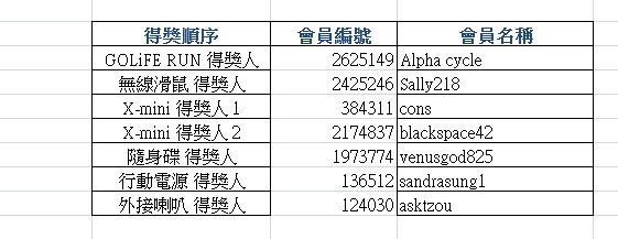過中秋,玩創意!第二屆小惡魔創意柚子改造活動