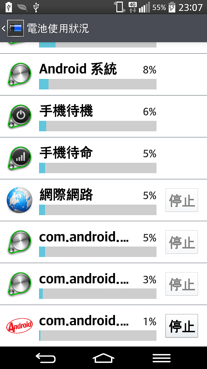 G pro 2 上網半小時.耗電30趴.出現溫度過高警示畫面(以完修取回)...