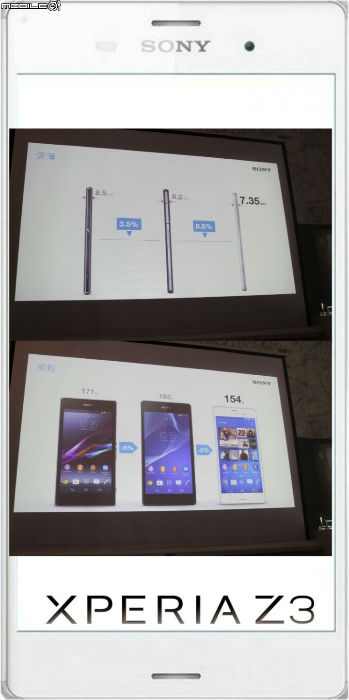 進擊的Sony雙旗艦Xperia Z3、Z3 Compact體驗會-台中場