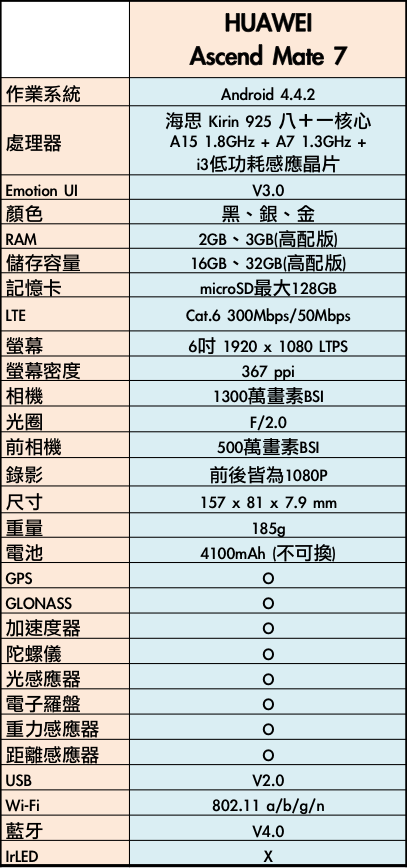 [IFA 2014] HUAWEI Ascend Mate 7 六吋薄型＋金屬質感＋指紋辨識