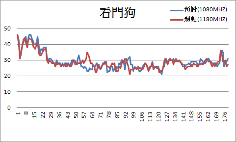 低階CPU配中高階顯卡行不行?詳細測試與迷思探討