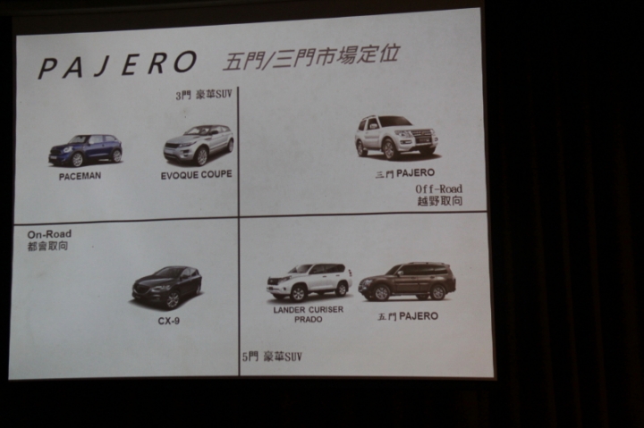 Mitsubishi 2015年Lancer Sportback、 Pajero...新車發表會