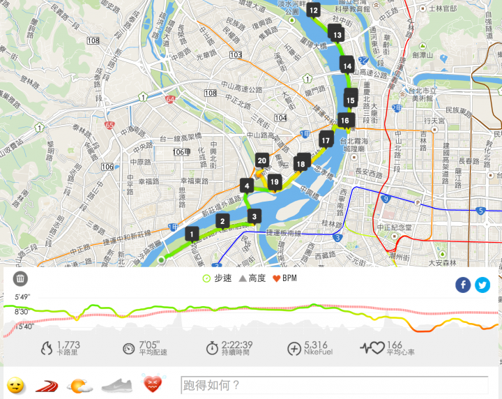 TomTom Multi-Sport Cardio 不專業使用心得