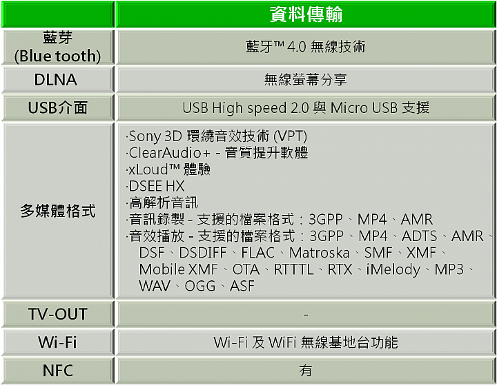 『超凡品味 旗艦雙機! SONY Xperia Z3 、Z3 Compact 』