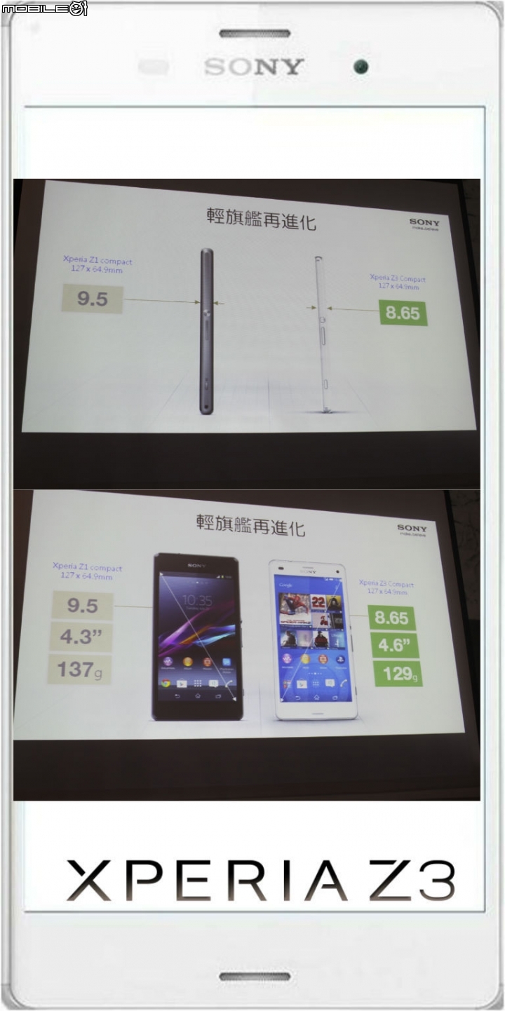 進擊的Sony雙旗艦Xperia Z3、Z3 Compact體驗會-台中場