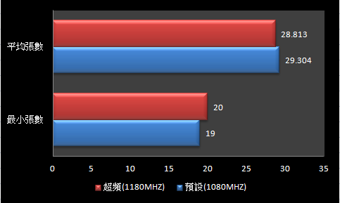 低階CPU配中高階顯卡行不行?詳細測試與迷思探討