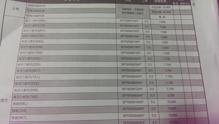 (9/5更新)Luxgen的業務素質真的需要提升.....(文章有點長.....慎入~)
