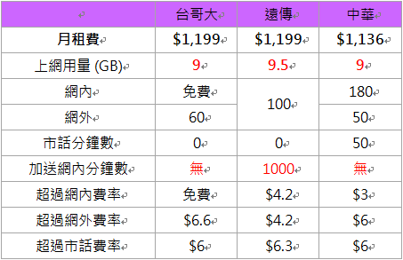 想要NP省$$的選擇