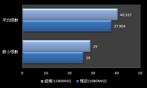 低階CPU配中高階顯卡行不行?詳細測試與迷思探討