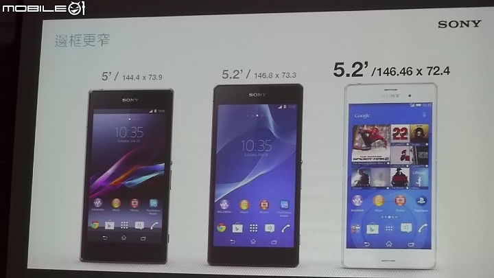 SONY XPERIA Z3 x Z3 Compact雙旗艦搶先體驗會心得分享(高雄場)