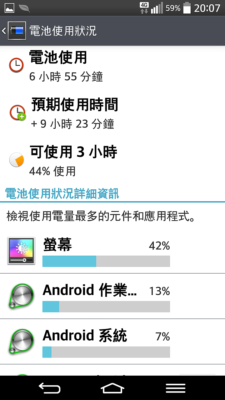 G pro 2 上網半小時.耗電30趴.出現溫度過高警示畫面(以完修取回)...