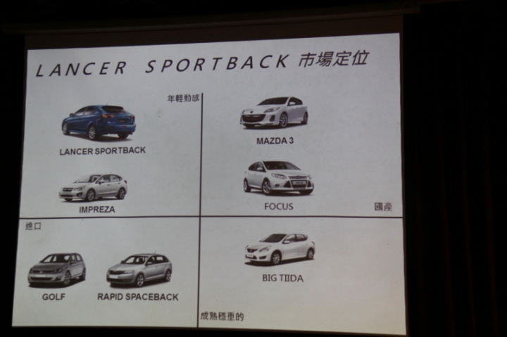 Mitsubishi 2015年Lancer Sportback、 Pajero...新車發表會