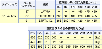 歐系胎胎壓要打比較高?為什麼?
