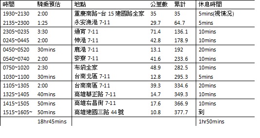 小折一日北高380km