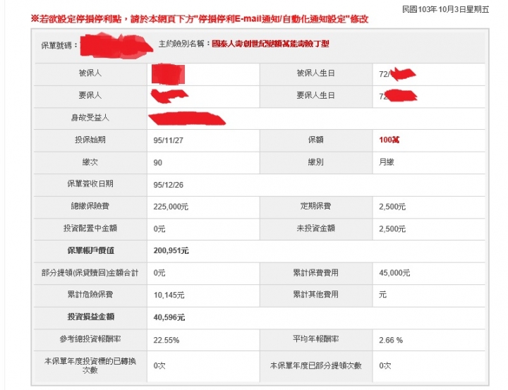 請問此投資型保單該如何處置?
