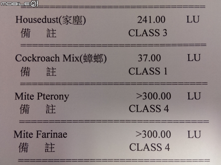 小兒抗過敏氣喘歷程
