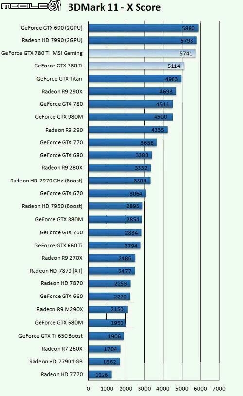 GTX980m 明天上市?