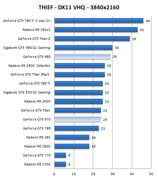 GTX980m 明天上市?