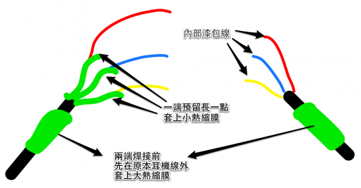 DIY修復斷掉的耳機線