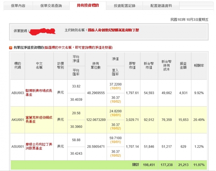 請問此投資型保單該如何處置?