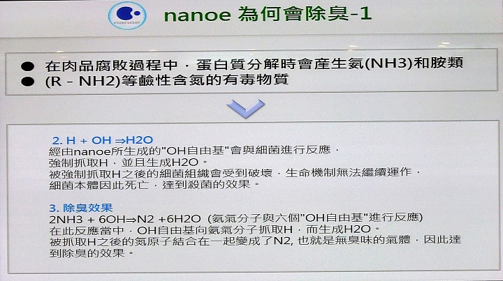 《Panasonic洗衣機、電冰箱》ECONAVI+nanoe雙科技~年度新品體驗會