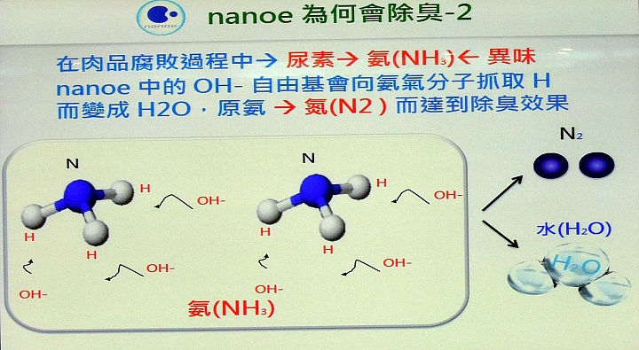 《Panasonic洗衣機、電冰箱》ECONAVI+nanoe雙科技~年度新品體驗會