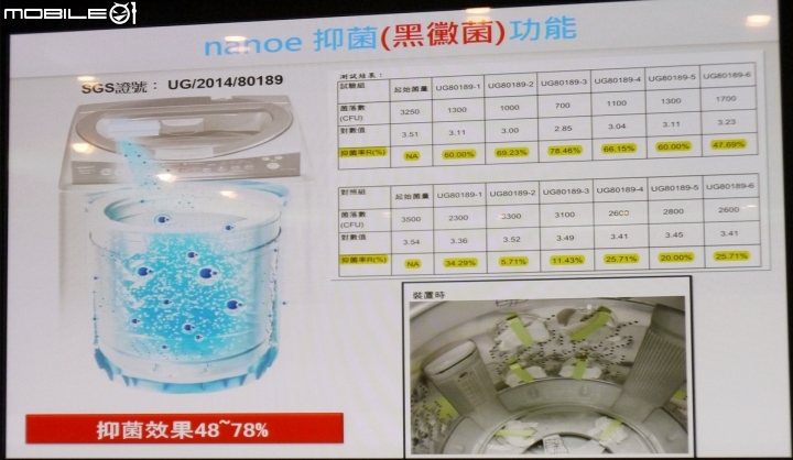 【三胞胎媽咪報導】ECONAVI+nanoe,打造“節能+健康”生活新標準,參加Panasonic洗衣機、電冰箱體驗會!