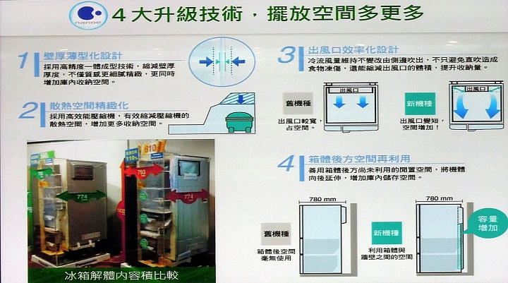 《Panasonic洗衣機、電冰箱》ECONAVI+nanoe雙科技~年度新品體驗會