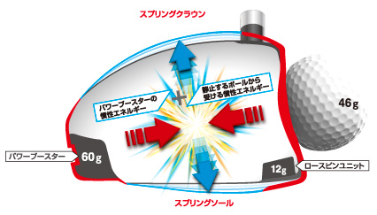 龍馬 RYOMA D-1 MAXIMA 開箱及評價