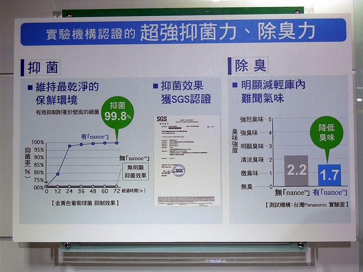 《Panasonic洗衣機、電冰箱》ECONAVI+nanoe雙科技~年度新品體驗會