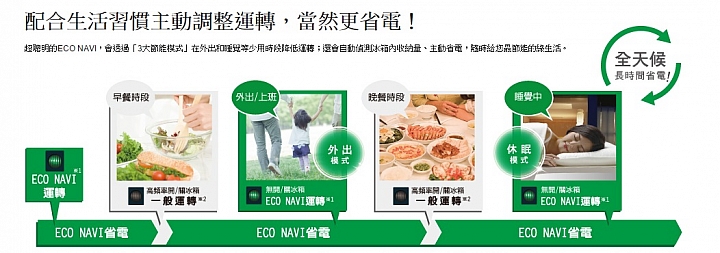 (體驗活動心得) 《Panasonic洗衣機、電冰箱》年度新品體驗會