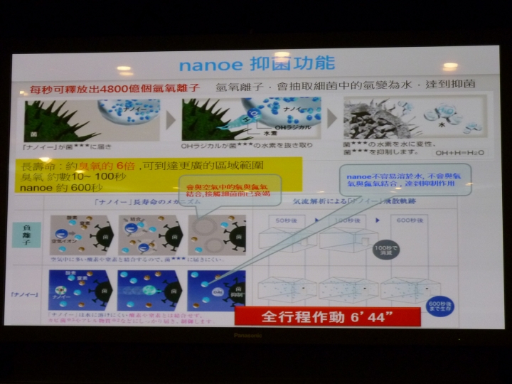 【節能健康並重!】Panasonic全新nanoe洗衣機/電冰箱 完全解密分享會