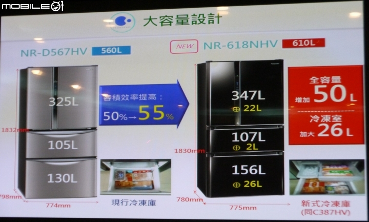 【三胞胎媽咪報導】ECONAVI+nanoe,打造“節能+健康”生活新標準,參加Panasonic洗衣機、電冰箱體驗會!