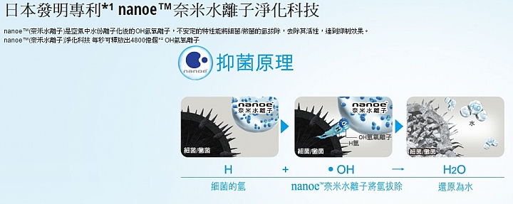 (體驗活動心得) 《Panasonic洗衣機、電冰箱》年度新品體驗會