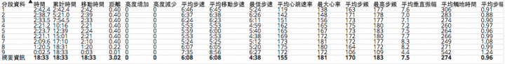 全面進化 Garmin FORERUNNER 920XT 鐵人三項運動錶