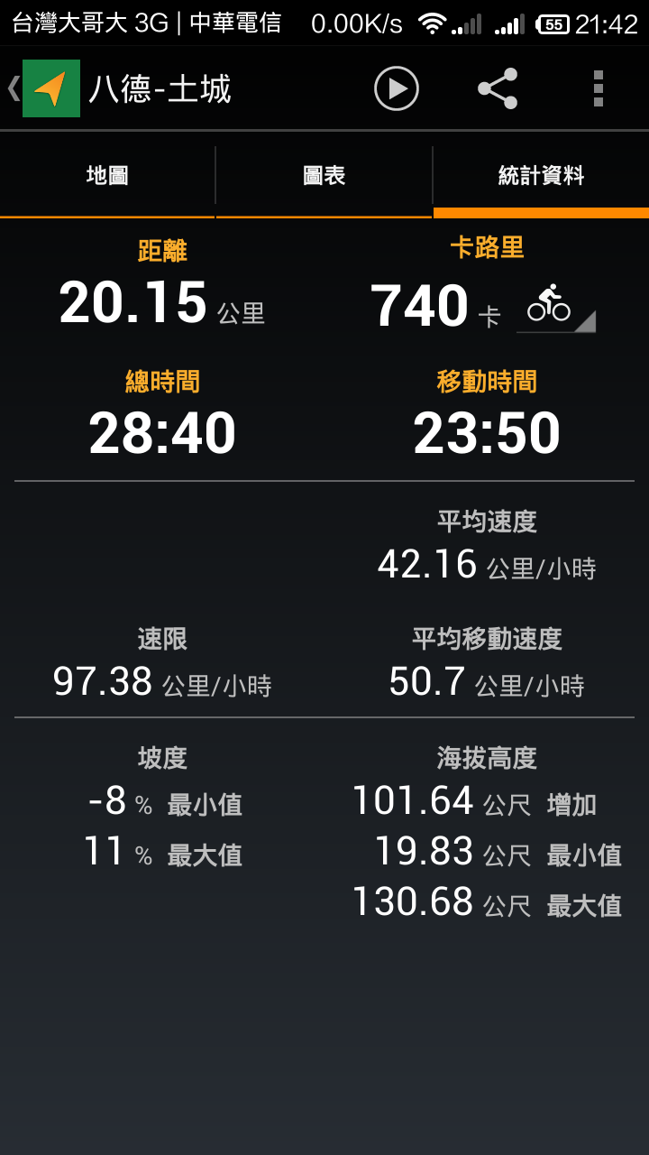 開箱文—2014/11/10 (統聯)八德=土城(1659)首航紀錄(更新1659 A,B,C路線圖)