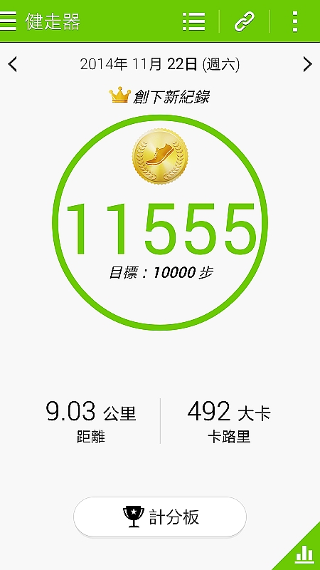 【體驗活動】經典延續,四代傳承,筆較厲害 GALAXY NOTE4 再現經典