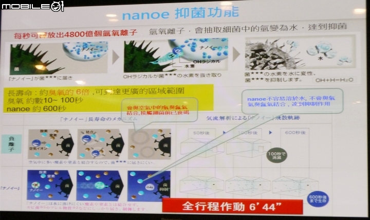 【三胞胎媽咪報導】ECONAVI+nanoe,打造“節能+健康”生活新標準,參加Panasonic洗衣機、電冰箱體驗會!