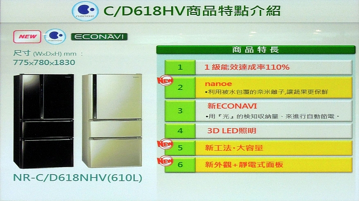 《Panasonic洗衣機、電冰箱》ECONAVI+nanoe雙科技~年度新品體驗會